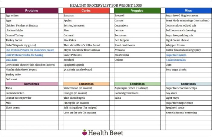 Shopping & Weight Loss