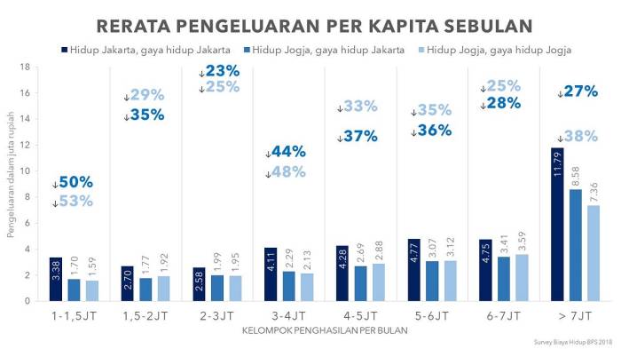 Gaji karyawan Jakarta